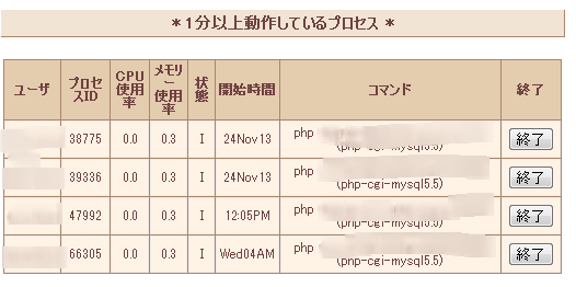 1分以上動作しているプロセス