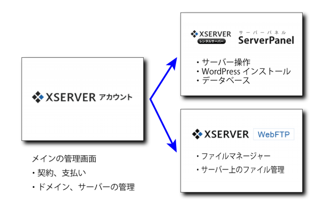 コントロールパネルの役割